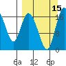 Snag Point tide chart for Thursday, September 15, 2022