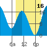 Snag Point tide chart for Friday, September 16, 2022