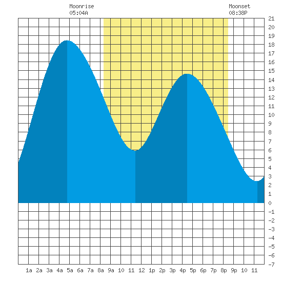 Snag Point tide chart for Friday, September 23, 2022
