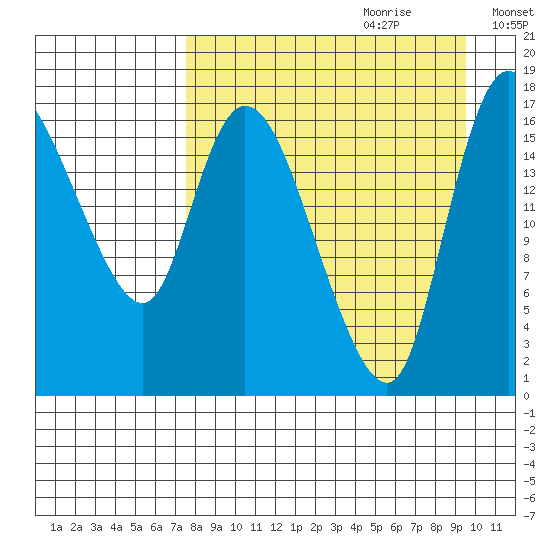 Snag Point tide chart for Friday, September 2, 2022