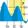 Snag Point tide chart for Wednesday, September 7, 2022