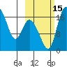 Snag Point tide chart for Saturday, October 15, 2022