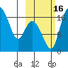 Snag Point tide chart for Sunday, October 16, 2022