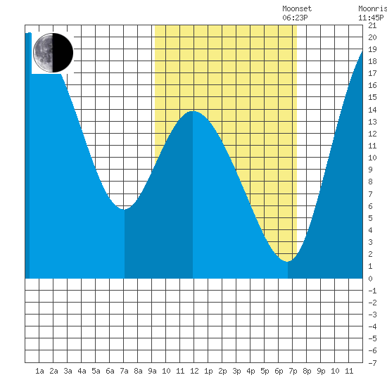 Snag Point tide chart for Monday, October 17, 2022