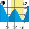 Snag Point tide chart for Monday, October 17, 2022