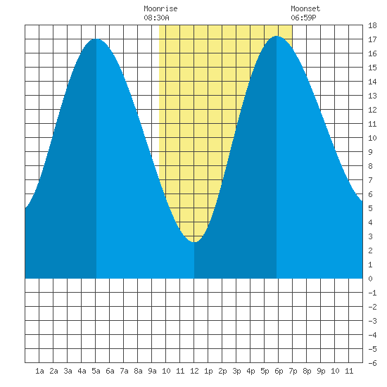 Snag Point tide chart for Monday, October 24, 2022
