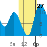 Snag Point tide chart for Thursday, October 27, 2022