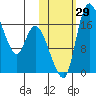 Snag Point tide chart for Saturday, October 29, 2022