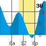 Snag Point tide chart for Sunday, October 30, 2022