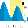 Snag Point tide chart for Thursday, October 6, 2022