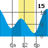 Snag Point tide chart for Tuesday, November 15, 2022