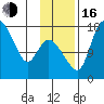 Snag Point tide chart for Wednesday, November 16, 2022