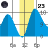 Snag Point tide chart for Wednesday, November 23, 2022