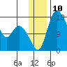 Snag Point tide chart for Saturday, December 10, 2022