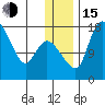 Snag Point tide chart for Thursday, December 15, 2022