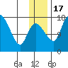 Snag Point tide chart for Saturday, December 17, 2022