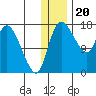 Snag Point tide chart for Tuesday, December 20, 2022