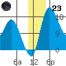 Snag Point tide chart for Friday, December 23, 2022
