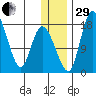 Snag Point tide chart for Thursday, December 29, 2022