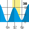 Snag Point tide chart for Friday, December 30, 2022