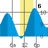 Snag Point tide chart for Tuesday, December 6, 2022