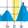 Snag Point tide chart for Friday, December 9, 2022