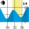 Snag Point tide chart for Saturday, January 14, 2023