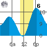Snag Point tide chart for Friday, January 6, 2023