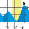 Snag Point tide chart for Monday, January 9, 2023