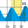 Snag Point tide chart for Saturday, February 11, 2023