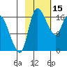 Snag Point tide chart for Wednesday, February 15, 2023