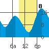 Snag Point tide chart for Wednesday, February 8, 2023