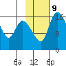 Snag Point tide chart for Thursday, February 9, 2023