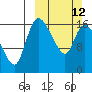Snag Point tide chart for Sunday, March 12, 2023