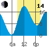 Snag Point tide chart for Tuesday, March 14, 2023