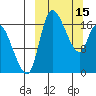 Snag Point tide chart for Wednesday, March 15, 2023