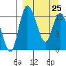 Snag Point tide chart for Saturday, March 25, 2023