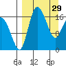 Snag Point tide chart for Wednesday, March 29, 2023