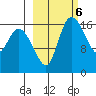 Snag Point tide chart for Monday, March 6, 2023