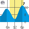 Snag Point tide chart for Tuesday, March 7, 2023