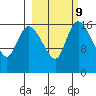 Snag Point tide chart for Thursday, March 9, 2023