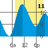 Snag Point tide chart for Tuesday, April 11, 2023