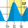 Snag Point tide chart for Wednesday, April 12, 2023