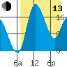 Snag Point tide chart for Thursday, April 13, 2023