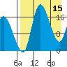 Snag Point tide chart for Saturday, April 15, 2023