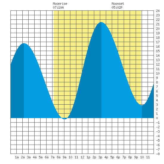 Snag Point tide chart for Sunday, April 16, 2023