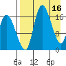 Snag Point tide chart for Sunday, April 16, 2023