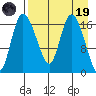 Snag Point tide chart for Wednesday, April 19, 2023