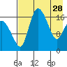 Snag Point tide chart for Friday, April 28, 2023