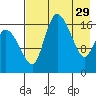 Snag Point tide chart for Saturday, April 29, 2023